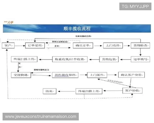 凯发官方旗舰店:便捷的购物流程,快速配送让您轻松购物无忧